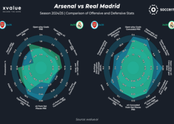 10 Ultimate Tips to Master the Champions League Tabelle Like an Expert
