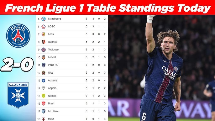 Top 7 Insightful Tips for Understanding the Table for French League 1: The Ultimate Guide