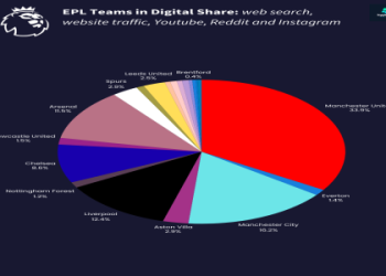 10 Must-Know Facts About Premier League Today: The Ultimate Guide for Fans