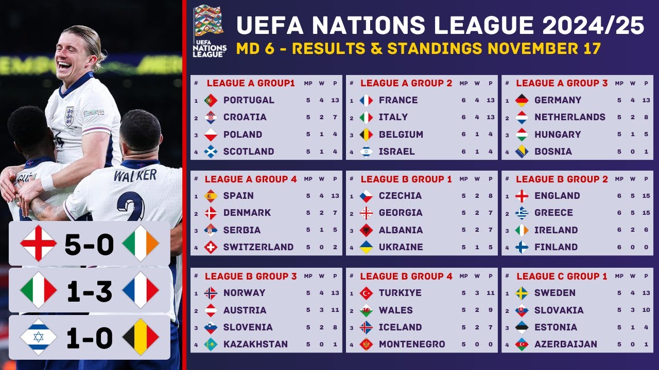 10 Expert Tips to Master National League Standings Soccer in 2024