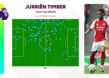 10 Must-Know Facts About the Premier League Table Today: The Ultimate Expert Guide