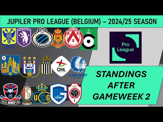 7 Expert Tips to Master the Belgium League Table in 2024