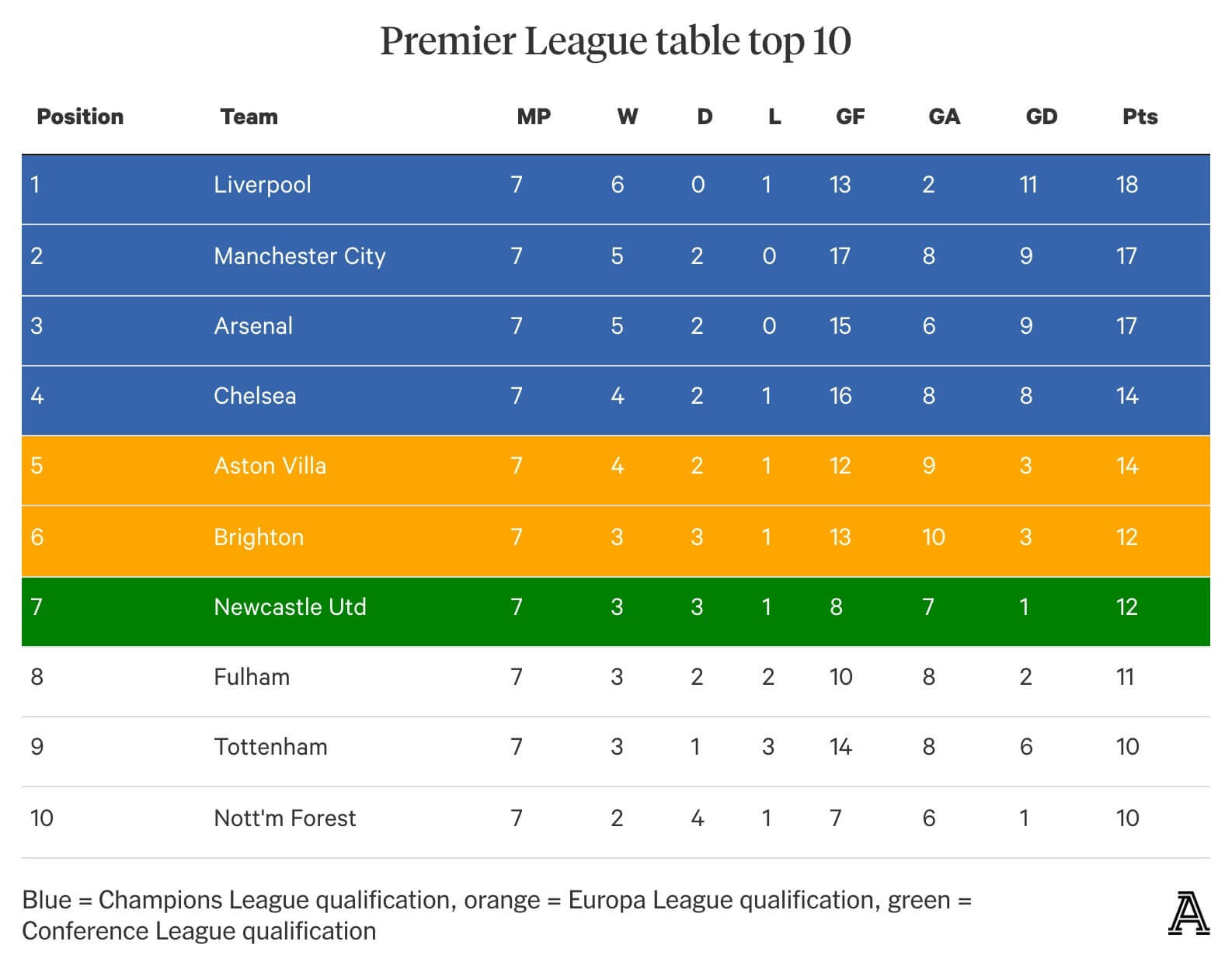 10 Expert Tips to Master the League 1 Table This Season
