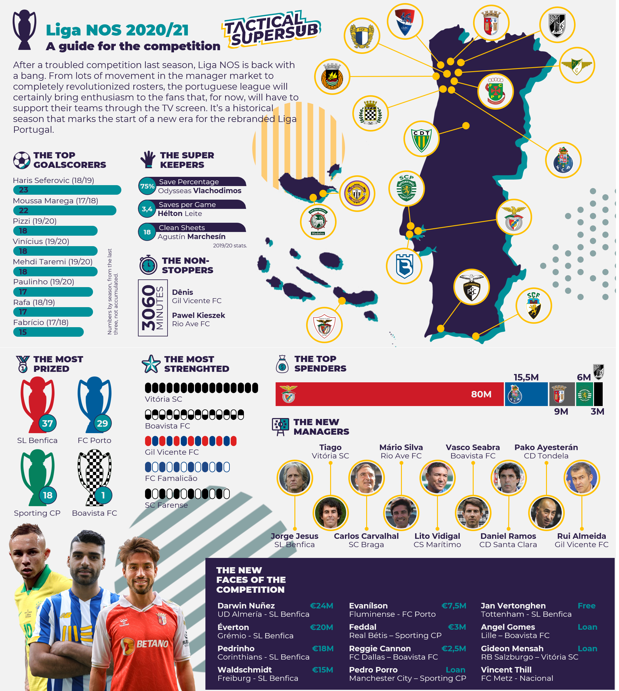 10 Proven Ways to Master the Portuguese League Table: The Ultimate 2024 Guide