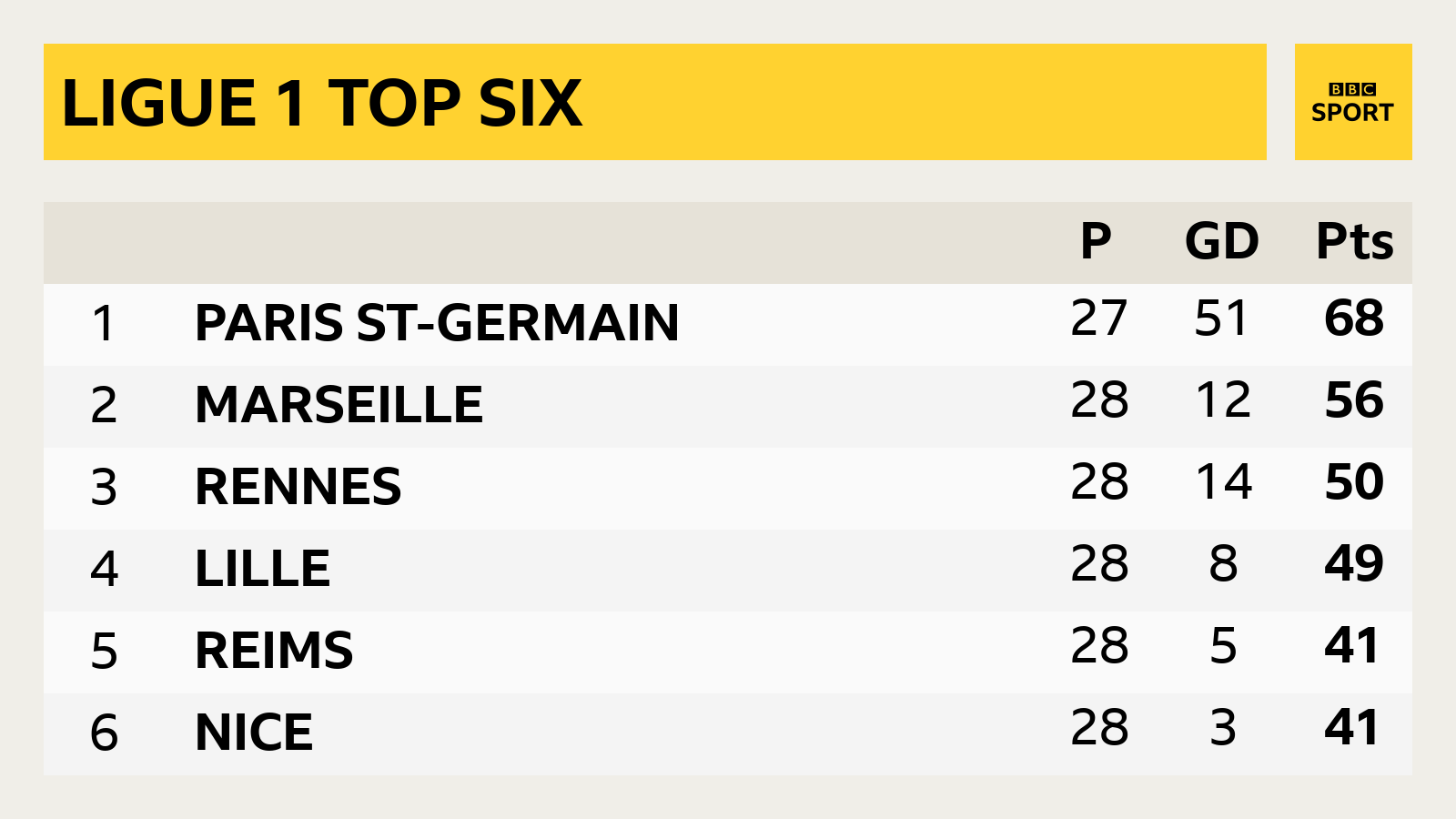 10 Expert Tips to Understand and Use the France League Table Like a Pro