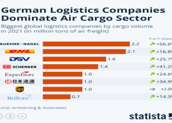 10 Expert Insights to Master the Germany Bundesliga League in 2024
