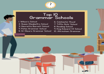 10 Essential Insights to Master the League 1 Table England in 2024