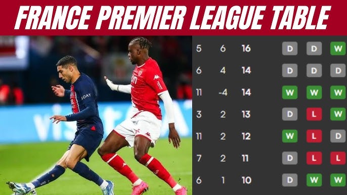 10 Expert Tips to Master the League 1 France Table in 2024