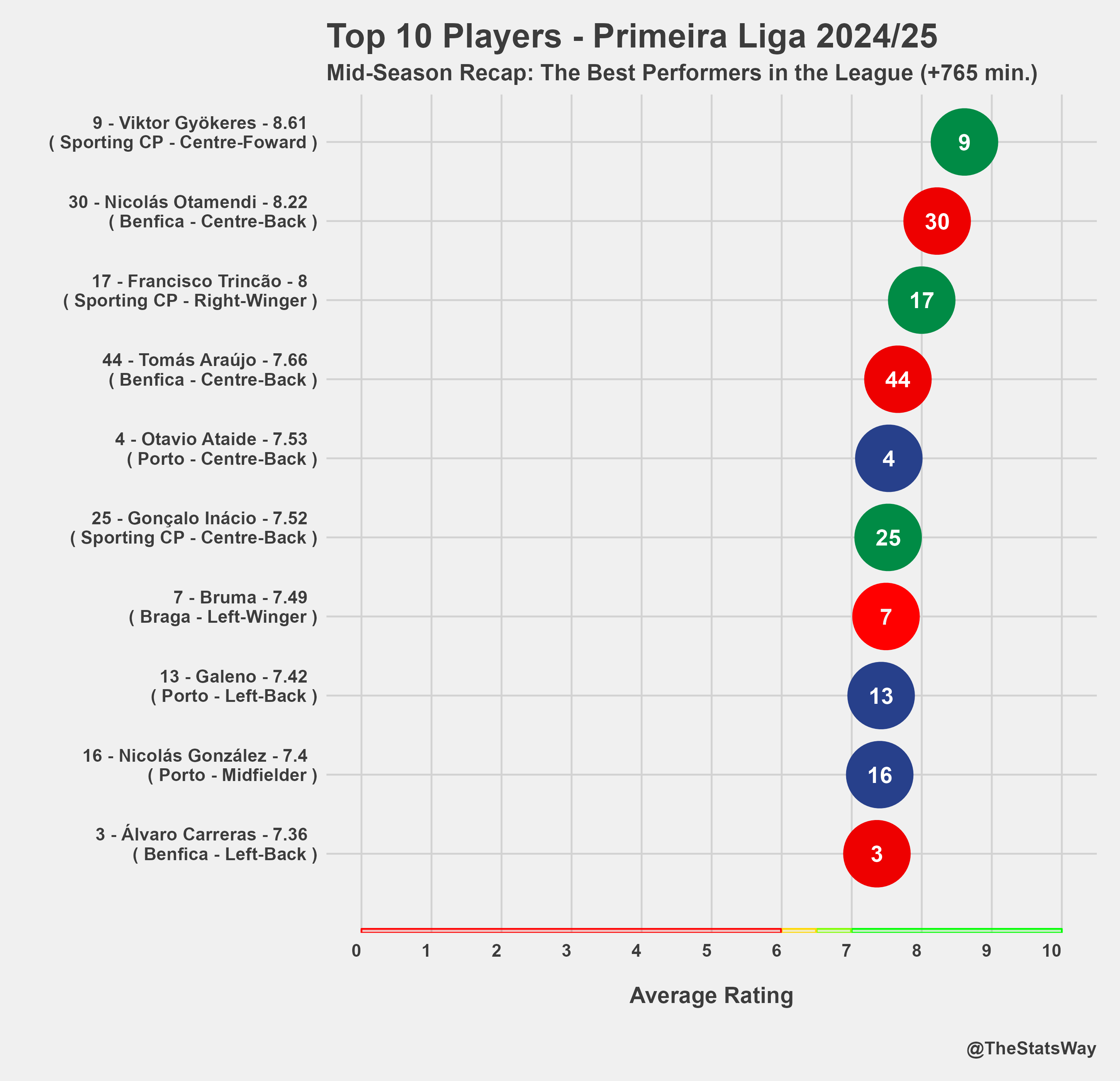 10 Expert Tips to Master the Portugal Primeira Liga League Table in 2024