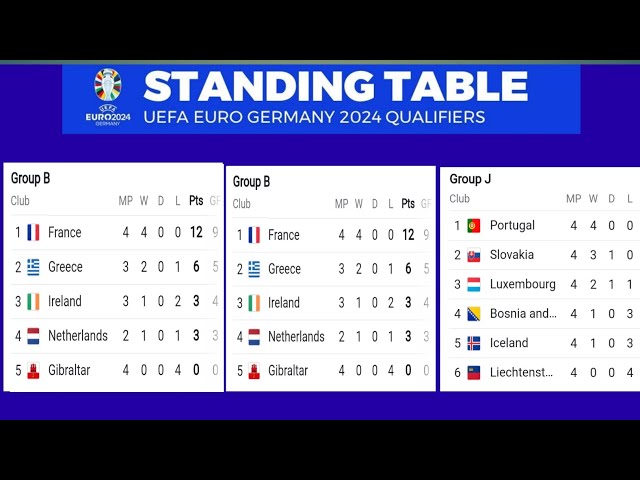 10 Expert Tips to Master Europa Cup League Tables for 2024