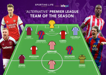 10 Expert Tips to Master the EPL Live League Table Like a Pro