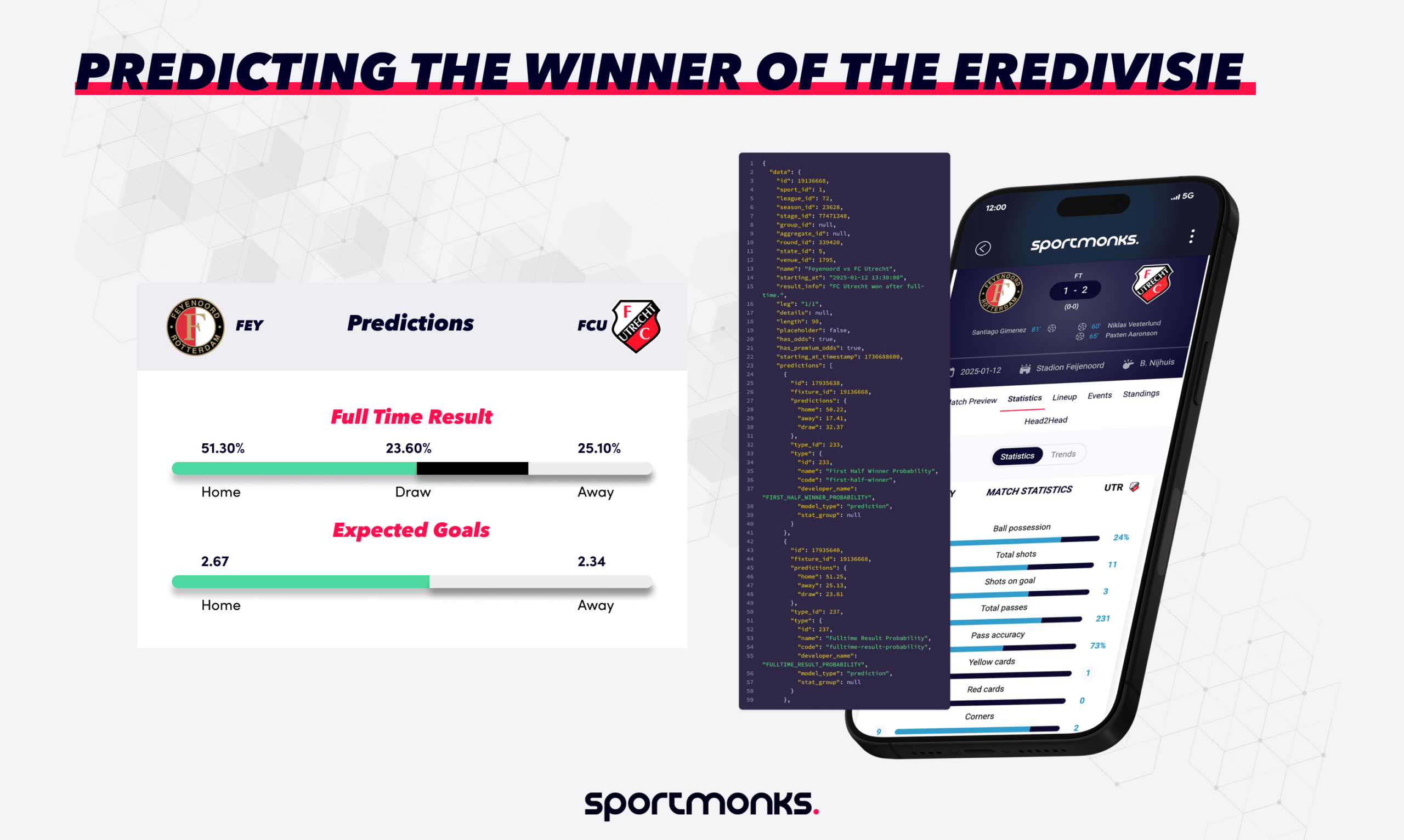 7 Expert Tips to Master the Eredivisie League Standings in 2024
