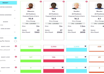 10 Essential Tips to Master Posiciones de Premier League: The Ultimate Guide for Football Fans