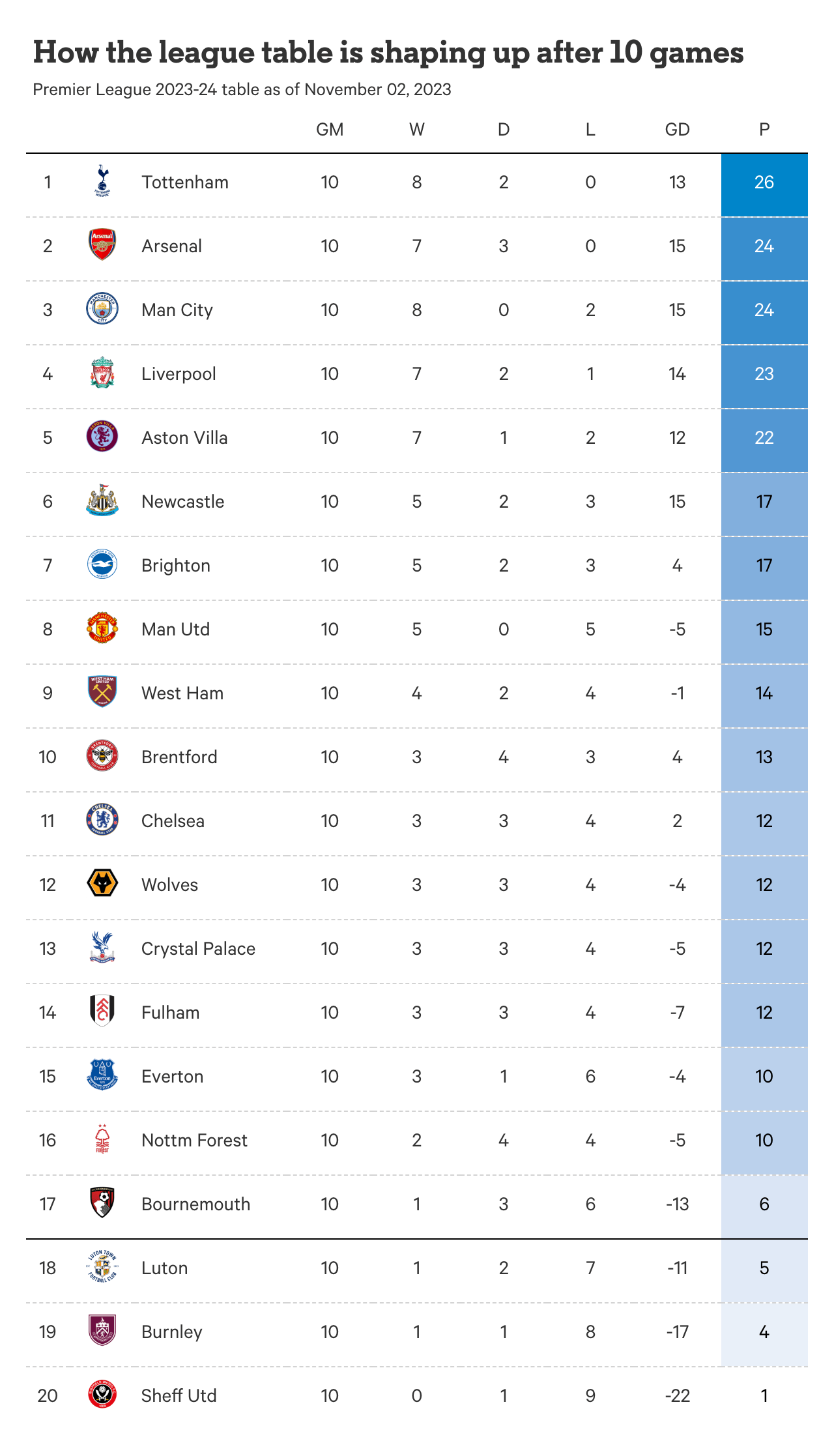 10 Ultimate Secrets to Understanding Premier League Standings 2023