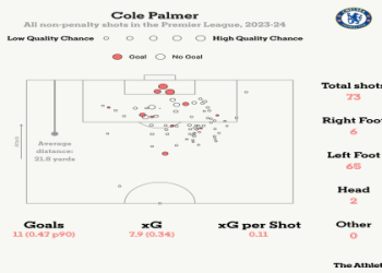 7 EXPERT SECRETS TO MASTER THE PREMIERSHIP PREMIER LEAGUE IN 2024