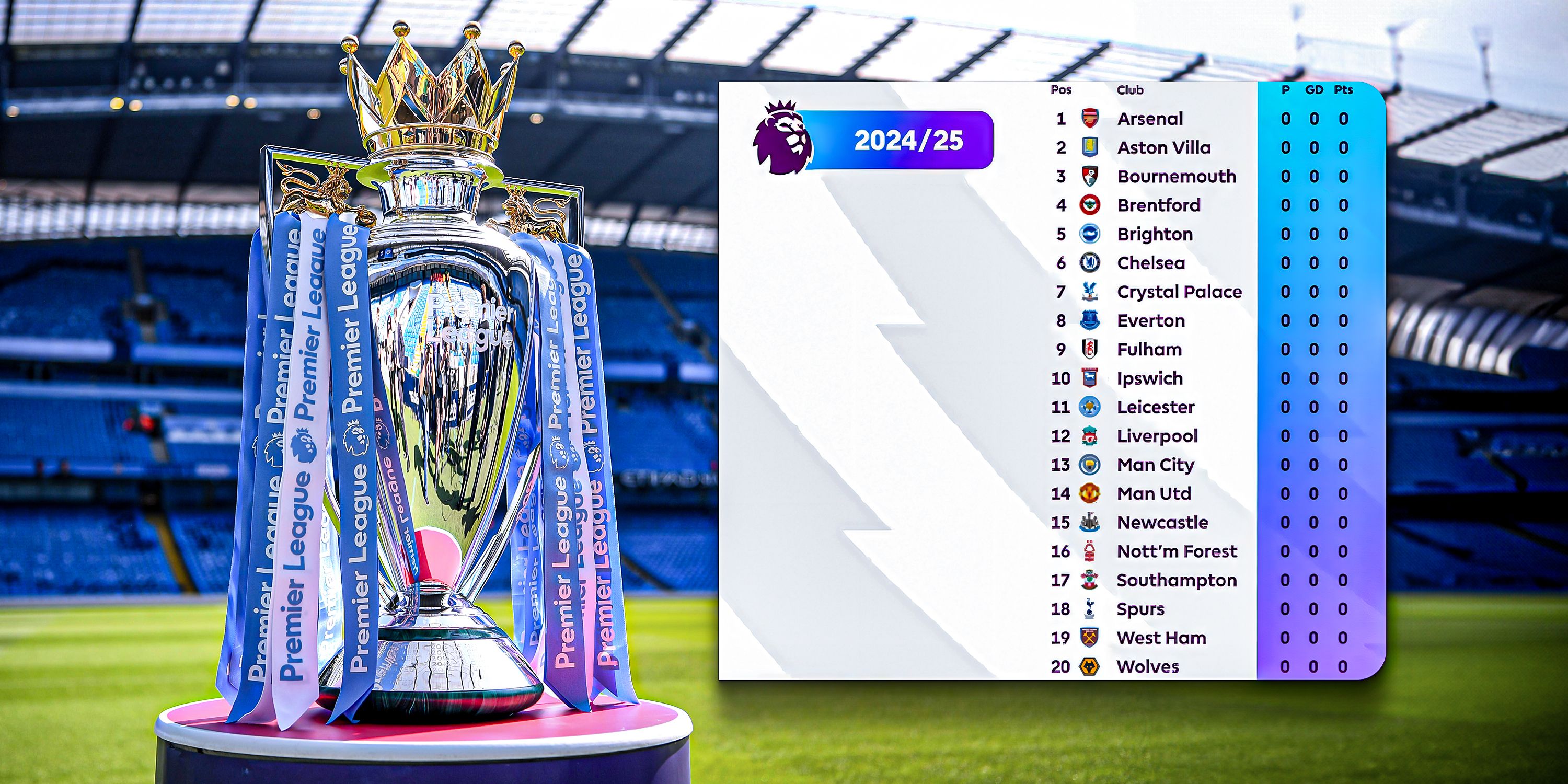 7 Expert Tips to Master the Barclays Premiership League Table in 2024