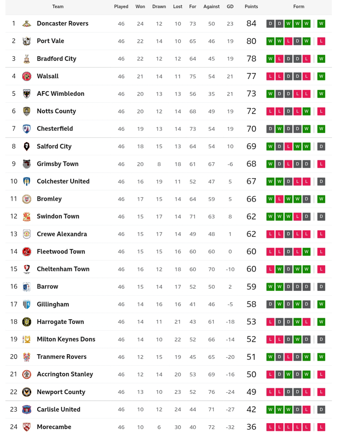 The Ultimate Guide to Understanding the League One Championship Table in 2024