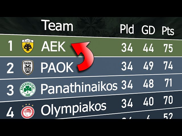 10 Ultimate Insights to Master the Super League Greece Standings in 2024