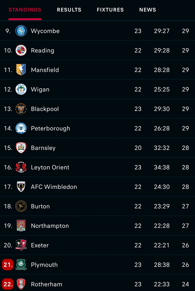 10 Expert Tips to Understand the EFL League One Table Like a Pro