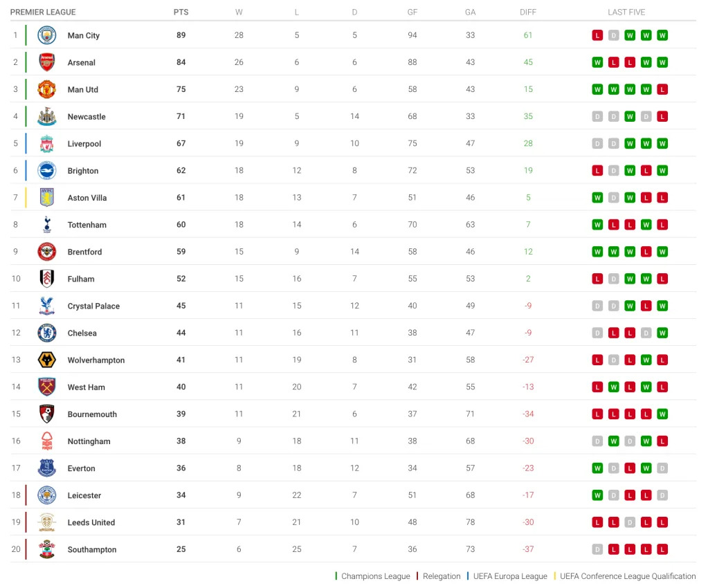 10 Must-Know Secrets About EPL League Standings for Ultimate Football Fans