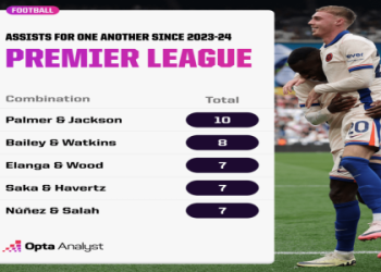 10 Expert Tips for Premier League Football for Today: Your Ultimate Matchday Guide