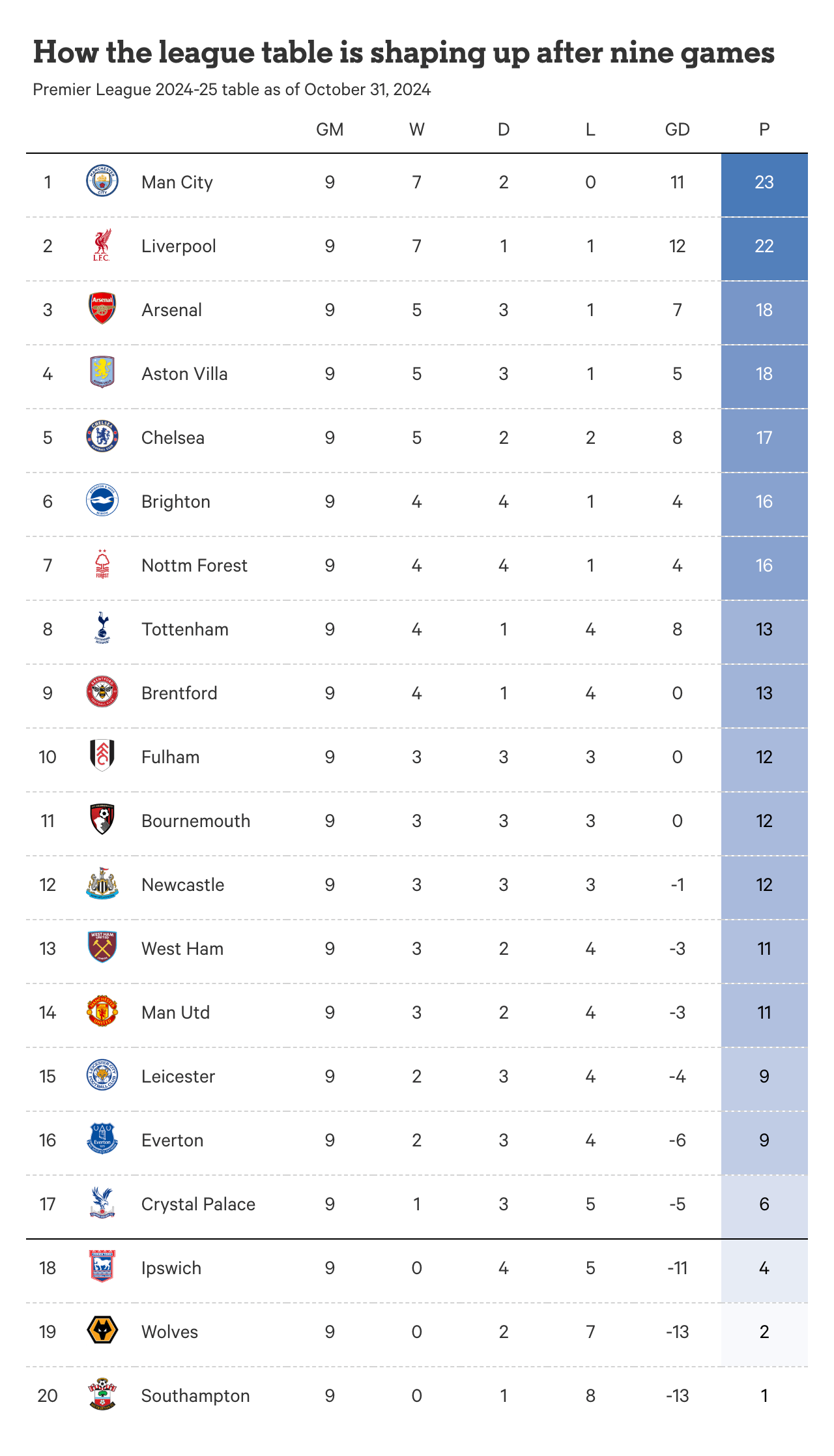 10 Ultimate Tips to Master Premier League Fixtures and Table for 2024 Season