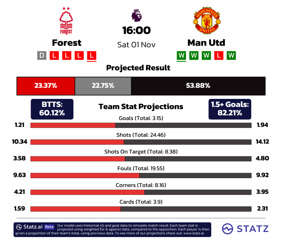 10 Expert Tips for Getting Today Results English Premier League Accurate and Fast