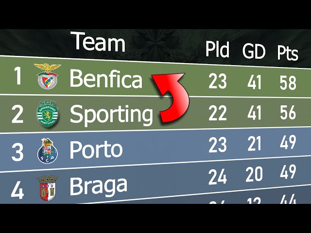 10 Expert Tips to Master Portugal League Standings: The Ultimate 2024 Guide