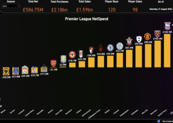 7 Expert Tips to Master the Barclays Premiership League Table in 2024