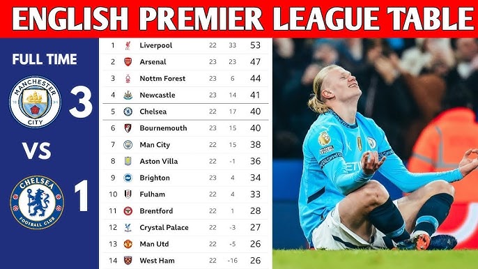 10 Expert Tips to Master the English Premier League Standings in 2024