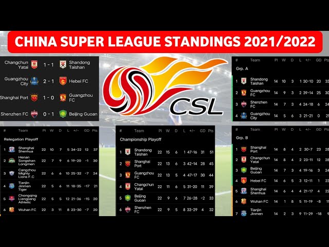 10 Must-Know Insights About China Chinese Super League Standings: The Ultimate Guide for Football Fans