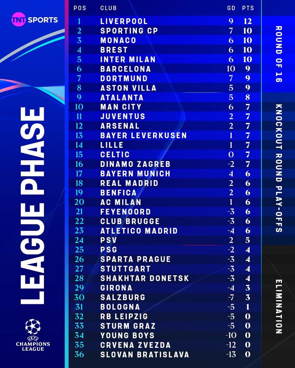 10 Ultimate Tips to Understand and Use the UCL League Table Like an Expert