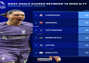 10 Expert Tips for Getting Today Results English Premier League Accurate and Fast