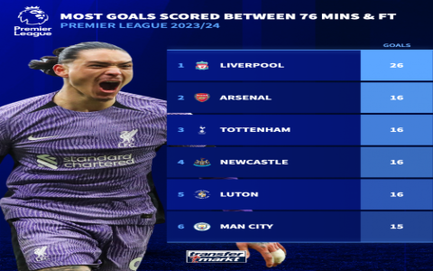 10 Expert Tips for Getting Today Results English Premier League Accurate and Fast