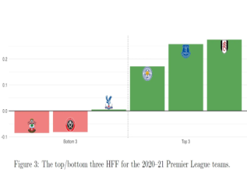 10 MUST-KNOW FACTS ABOUT THE PREMIER LEAGUE THAT EVERY FAN NEEDS TO UNDERSTAND