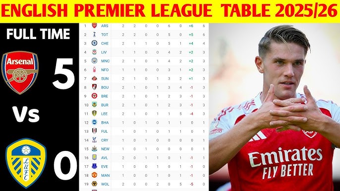 10 Must-Know Insights About Barclays Premier League Table Today: The Ultimate Expert Guide