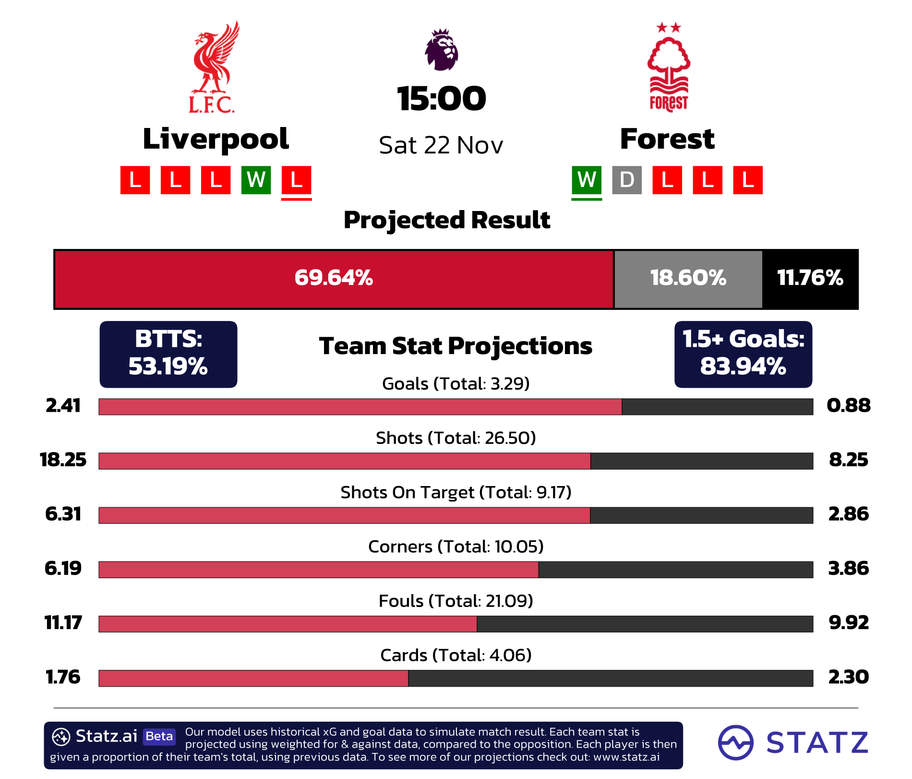 10 Expert Premier League Forecasts That Will Change Your Betting Game Forever