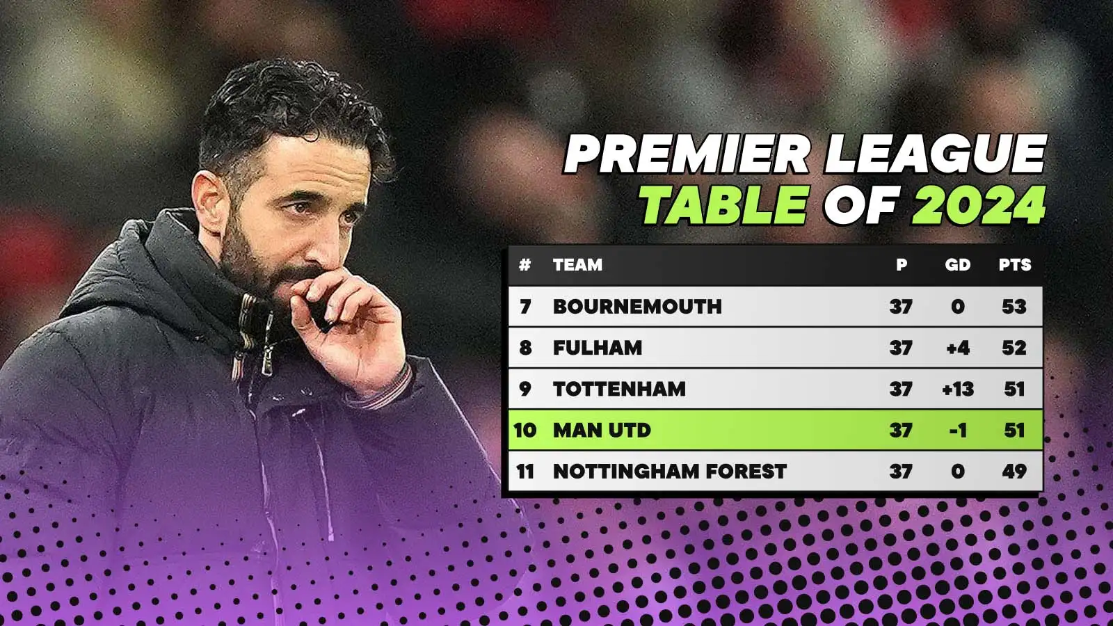 10 Expert Tips to Master the English Barclays Premier League Table in 2024