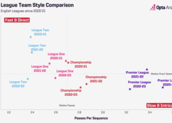 7 Expert Tips to Understand EFL League 1 Standings Like a Pro