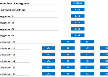 10 Proven Ways to Master the WSL Football League Table: The Ultimate Guide