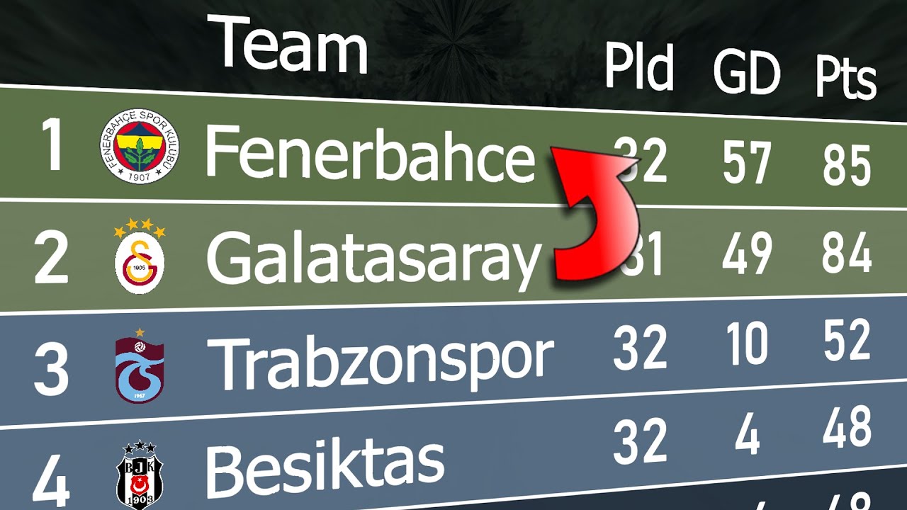 10 Expert Tips to Master the Turkey Super League Table in 2024