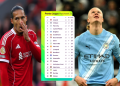 10 SURPRISING NEWS ON ENGLISH PREMIER LEAGUE THAT EVERY FAN MUST KNOW
