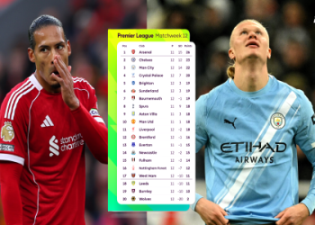 10 SURPRISING NEWS ON ENGLISH PREMIER LEAGUE THAT EVERY FAN MUST KNOW