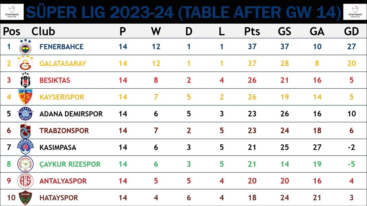 Top 7 Expert Tips to Master Turkey League Standings in 2024