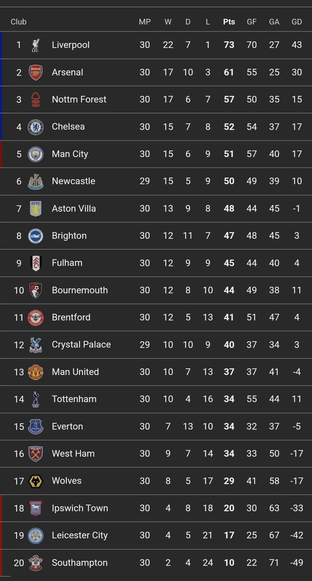 10 Expert Tips to Master the Soccer England League One Table and Stay Ahead This Season