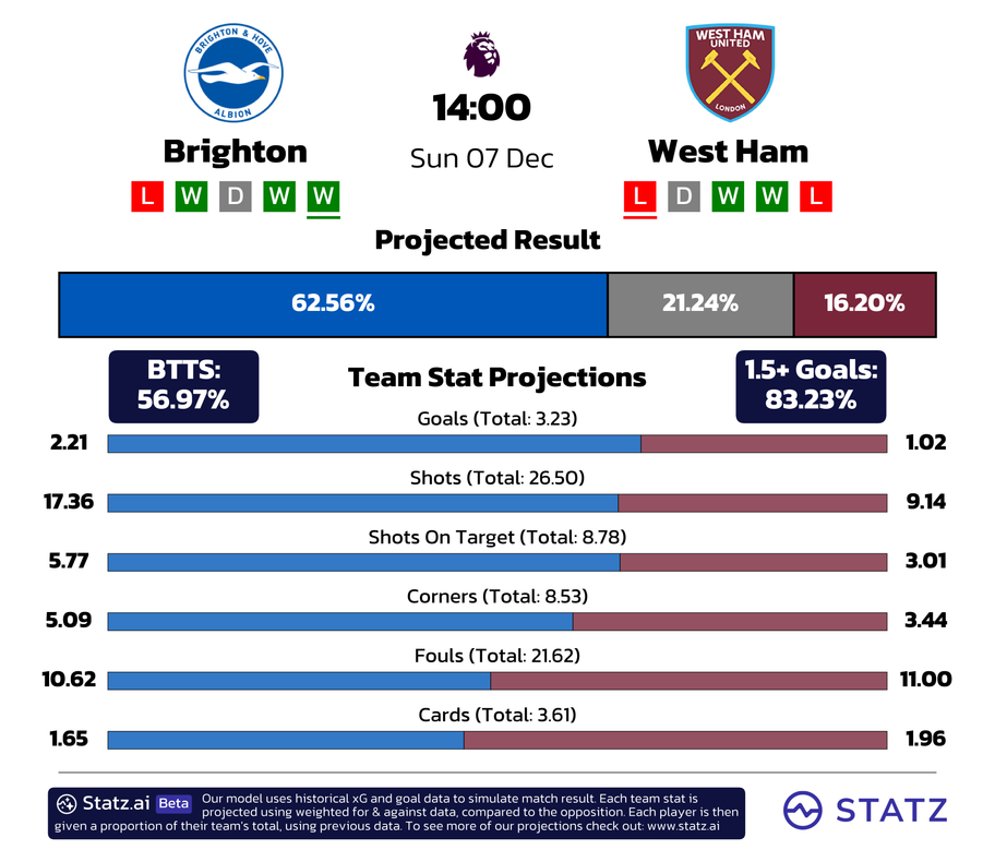 10 Must-Know Tips for English Premier League Fixtures for This Weekend: The Ultimate Guide