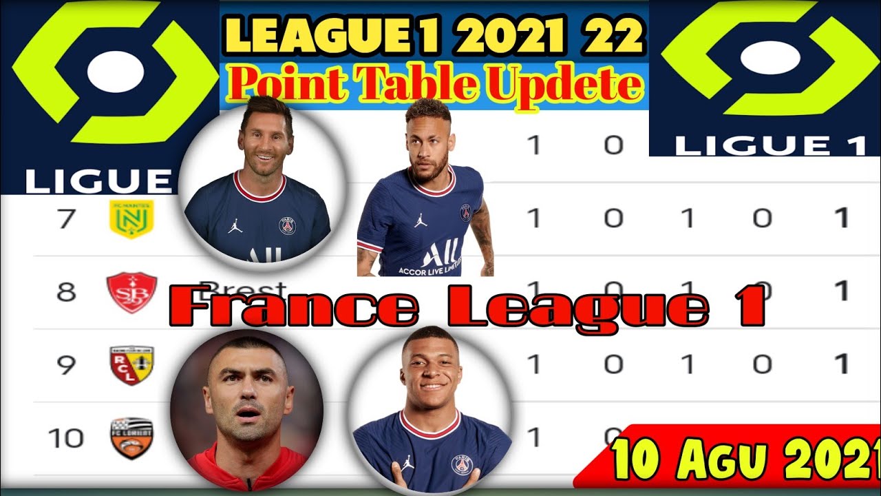 10 Expert Tips to Master the Table French League: The Ultimate Guide for Fans and Analysts