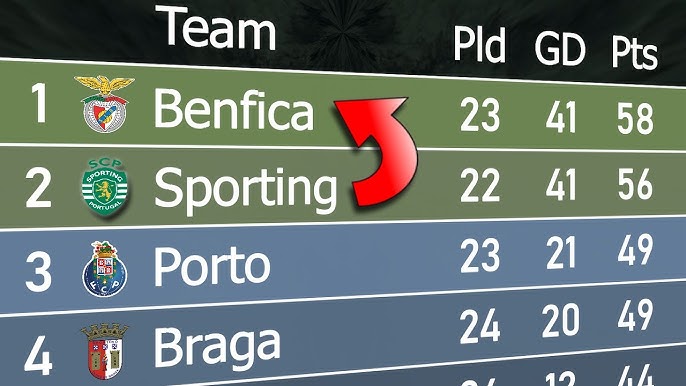 Top 7 Secrets to Understanding the Portugal League Table: The Ultimate Expert Guide