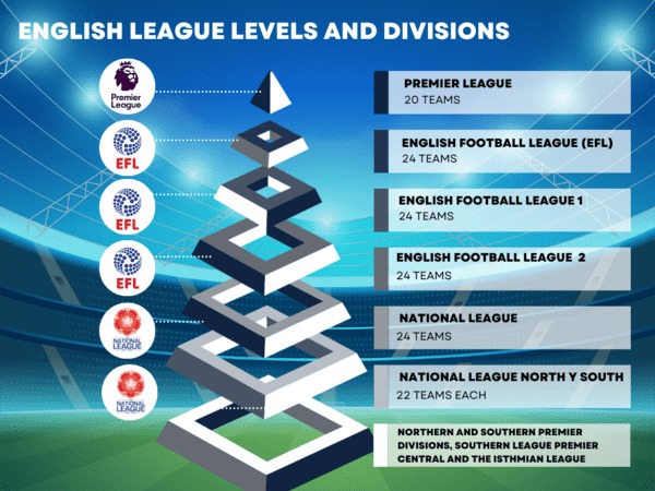 10 Expert Insights on British Soccer Leagues You Need to Know Now