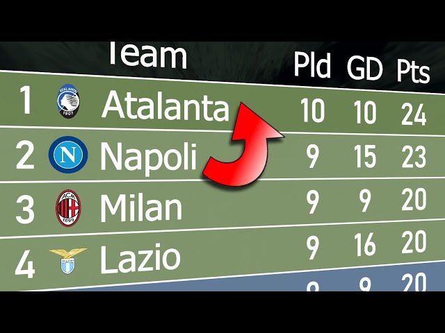 The Ultimate Guide to Serie A Italy League Table: Expert Insights and Secrets Revealed